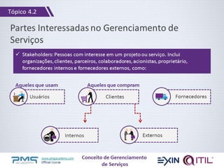 www.pmgacademy.com
Official Course
Tópico 4.2
Partes Interessadas no Gerenciamento de
Serviços
Conceito de Gerenciamento
de Serviços
 Stakeholders: Pessoas com interesse em um projeto ou serviço. Inclui
organizações, clientes, parceiros, colaboradores, acionistas, proprietário,
fornecedores internos e fornecedores externos, como:
Aqueles que usam Aqueles que compram
ExternosInternos
FornecedoresClientesUsuários
 