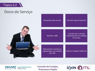 www.pmgacademy.com
Official Course
Dono do Serviço
Responder pelo serviço Garantir o gerenciamento
Atender o ANS
Garantir que o serviço
esteja descrito no catálogo
de serviço
Representar o serviço na
organização, nas reuniões
do CCM
Revisar e sugerir melhorias
Conceito de Funções,
Processos e Papéis
Tópico 4.2
 
