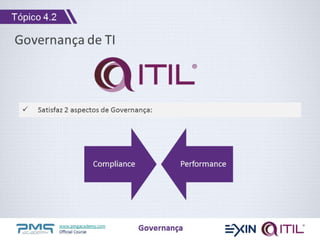 www.pmgacademy.com
Official Course
Governança de TI
 Satisfaz 2 aspectos de Governança:
Compliance Performance
Governança
Tópico 4.2
 