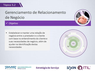 www.pmgacademy.com
Official Course
Gerenciamento de Relacionamento
de Negócio
 Objetivo
 Estabelecer e manter uma relação de
negócio entre o prestador e o cliente
com base no entendimento do cliente e
suas necessidades de negócio, além de
ajudar na identificação destas
necessidades
Estratégia de Serviço
Tópico 5.2
 