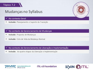 www.pmgacademy.com
Official Course
Mudanças no Syllabus
 No contexto Geral
 Inclusão: Planejamento e Suporte da Transição
 No contexto de Gerenciamento de Liberação e Implementação
 Inclusão: As quatro etapas da Liberação e Implementação
 No contexto de Gerenciamento de Mudanças
 Inclusão: Proposta de Mudanças
 Inclusão: Ciclo de Vida da Mudança Normal
Tópico 7.2
ITIL v3 Foundation
 