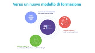 SCALABILITÀ DEL PRODOTTO:
non solo in aula, ma online
SERVIZIO COMPLETO:
un portale che oﬀre qualcosa a tutti i nostri target
FILIERA COMPLETA:
dalla formazione al lavoro
Verso un nuovo modello di formazione
 
