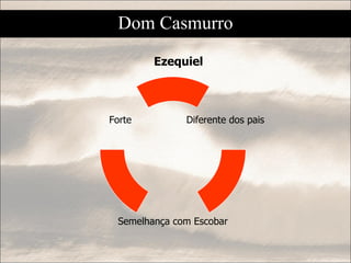 Ezequiel Dom Casmurro Diferente dos pais Semelhança com Escobar Forte 