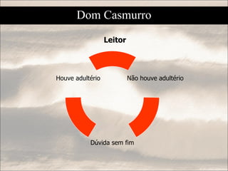 Leitor Dom Casmurro Não houve adultério Dúvida sem fim Houve adultério 