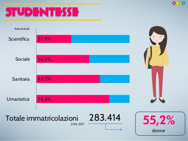 Numeri donne incontri Numeri donne incontri