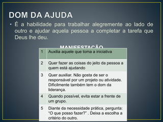 • É a habilidade para trabalhar alegremente ao lado de
outro e ajudar aquela pessoa a completar a tarefa que
Deus lhe deu.
MANIFESTAÇÃO
1 Auxilia aquele que toma a iniciativa
2 Quer fazer as coisas do jeito da pessoa a
quem está ajudando
3 Quer auxiliar. Não gosta de ser o
responsável por um projeto ou atividade.
Dificilmente também tem o dom da
liderança.
4 Quando possível, evita estar a frente de
um grupo.
5 Diante da necessidade prática, pergunta:
“O que posso fazer?” . Deixa a escolha a
critério do outro.
 