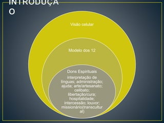 Visão celular
Modelo dos 12
Dons Espirituais
interpretação de
línguas; administração;
ajuda; arte/artesanato;
celibato;
libertação/cura;
hospitalidade;
intercessão; louvor;
missionário(transcultur
al)
 