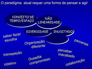 O paradigma  atual requer uma forma de pensar e agir  Organização diferente CONCEITO DE TEMPO/ESPAÇO NÃO  LINEARIDADE INUSITADO DIVERSIDADE saber fazer escolha perceber  inacabado parcerias Introspeção coletivo Ousadia compromisso colaboração 