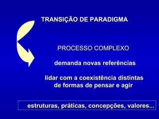 TRANSIÇÃO  DE PARADIGMA PROCESSO COMPLEXO demanda novas referências lidar com a coexistência distintas de formas de pensar e agir estruturas, práticas, concepções, valores... 
