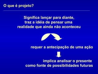 O que é projeto? Significa lançar para diante, traz a idéia de pensar uma  realidade que ainda não aconteceu requer a antecipação de uma ação implica analisar o presente  como fonte de possibilidades futuras 