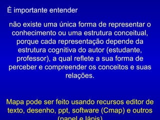 não existe uma única forma de representar o conhecimento ou uma estrutura conceitual, porque cada representação depende da estrutura cognitiva do autor (estudante, professor), a qual reflete a sua forma de perceber e compreender os conceitos e suas relações. Mapa pode ser feito usando recursos editor de texto, desenho, ppt, software (Cmap) e outros (papel e lápis) É importante entender 