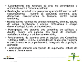 > Levantamento dos recursos da área de abrangência e
articulação com a Rede Intersetorial;
> Realização de estudos e pesquisas que identifiquem o perfil
socioeconômico - cultural da população atendida, suas
demandas, características do território, dentre outras
temáticas;
> Realização de reuniões de estudos temáticos, oficinas, estudo
de casos, envolvendo a equipe, professores e equipe
diretora/pedagógica da unidade escolar;
> Participação nos espaços dos conselhos de políticas e
direitos, fóruns, em especial das áreas da educação,
assistência, criança e adolescente e saúde;
> Fortalecimento da parceria com as equipes dos Conselhos
Tutelares, CRAS, CREAS e unidades de saúde para viabilizar
o atendimento e acompanhamento integrado da população
atendida;
> Participação semanal em reunião de supervisão, estudo de
casos e planejamento.
 