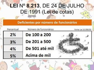 LEI Nº 8.213, DE 24 DE JULHO 
DE 1991 (Lei de cotas) 
 