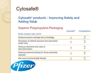 Cytosafe®

 