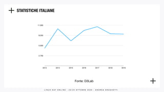 STATISTICHE ITALIANE
Fonte: D3Lab
L I N U X D A Y O N L I N E - 2 4 / 2 5 O T T O B R E 2 0 2 0 - A N D R E A D R A G H E ...