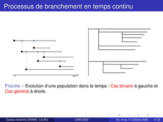 Processus de branchement en temps continu
FIGURE – Evolution d’une population dans le temps : Cas binaire à gauche et
Cas ...