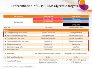 anti diabetic agent | DOCX