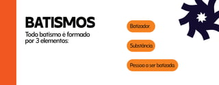 BATISMOS Batizador.
Substância.
Pessoa a ser batizada.
Todo batismo é formado
por 3 elementos:
 