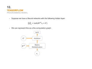 10.
TENSORFLOW
PROGRAMMING MODEL
- Suppose we have a Neural networks with the following hidden layer:
- We can represent this as a the computation graph:
𝑓𝜃
𝑙
𝑖
= tanh(𝑊 𝑙𝑇
𝑥𝑖 + 𝑏 𝑙
)
𝑊 𝑙𝑇
𝑥𝑖
Matrix
Multiplication
Addition
tanh
𝑏 𝑙
 