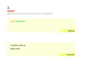 2.
BASIC
WRITE & EXECUTE “HELLO WORLD” PROGRAM
print “Hello word”
hello.py
% python hello.py
Hello world
Terminal
 