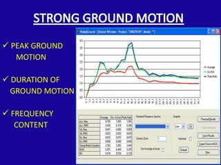  PEAK GROUND
   MOTION

 DURATION OF
  GROUND MOTION

 FREQUENCY
   CONTENT
 