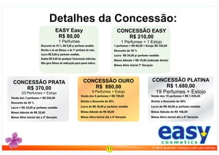 Detalhes da Concessão:
CONCESSÃO PRATA
R$ 370,00
03 Perfumes + Estojo
Venda dos 3 perfumes = R$ 240,00
Desconto de 40 %
Lucro = R$ 32,00 p/ perfume vendido
Bônus Adesão de R$ 32,00
Bônus Ativo Inicial até a 2ª Geração
CONCESSÃO OURO
R$ 880,00
9 Perfumes + Estojo
Venda dos 9 perfumes = R$ 720,00
Direito a Desconto de 45%
Lucro de R$ 36,00 p/ perfume vendido
Bônus Adesão de R$ 88,00
Bônus Ativo Inicial até a 4ª Geração
CONCESSÃO PLATINA
R$ 1.680,00
19 Perfumes + Estojo
Venda dos 19 perfumes = R$ 1.520,00
Direito a Desconto de 50%
Lucro de R$ 40,00 p/ perfume vendido
Bônus Adesão de R$ 168,00
Bônus Ativo Inicial até a 6ª Geração
CONCESSÃO EASY
R$ 210,00
1 Perfumes + 1 Estojo
1 perfumes = R$ 80,00 + Estojo R$ 100,00
Desconto de 30 %
Lucro R$ 24,00 p/ perfume vendido
Bônus Adesão = R$ 10,00 (indicado direto)
Bônus Ativo Inicial 1ª Geração
easyc o s m e t i c s
É fácil quando começa com um sorriso.11
EASY Easy
R$ 80,00
1 Perfumes
Desconto de 10 %, R$ 8,00 p/ perfume vendido
Direito a só um Bônus, o do 1º perfume do mês.
Lucro R$ 8,00 p/ perfume vendido.
Ganha R$ 8,00 de qualquer Concessão indicada.
Não gera Bônus de indicaçõa para quem indica.
 