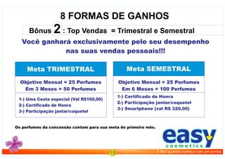 Você ganhará exclusivamente pelo seu desempenho
nas suas vendas pessoais!!!
Meta TRIMESTRAL
Objetivo Mensal = 25 Perfumes
Em 3 Meses = 50 Perfumes
Meta SEMESTRAL
Objetivo Mensal = 25 Perfumes
Em 6 Meses = 100 Perfumes
1-) Uma Cesta especial (Val R$160,00)
2-) Certiﬁcado de Honra
3-) Participação jantar/coquetel
1-) Certiﬁcado de Honra
2-) Participação jantar/coquetel
3-) Smartphone (val R$ 320,00)
Os perfumes da concessão contam para sua meta do primeiro mês.
8 FORMAS DE GANHOS
Bônus 2 : Top Vendas = Trimestral e Semestral
easyc o s m e t i c s
É fácil quando começa com um sorriso.15
 