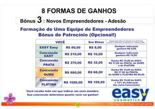Formação de Uma Equipe de Empreendedores
Bônus de Patrocínio (Opcional!)
Bônus 3 : Novos Empreendedores - Adesão
8 FORMAS DE GANHOS
VOCÊ
R$ 210,00
Concessão
PRATA
R$ 370,00
Concessão
OURO
R$ 880,00
Concessão
PLATINA
R$ 1680,00
R$ 32,00
R$ 88,00
R$ 168,00
Você recebe toda vez que indicar um novo membro.
Sua concessão determina quanto você vai ganhar!
easyc o s m e t i c s
É fácil quando começa com um sorriso.
R$ 10,00
Seu Bônus
Concessão
EASY
16
Qualquer indicação
ganhará R$ 10,00
Ganha R$ 10,00 do EASY,
R$ 37,00 do PRATA, do OURO
e do PLATINA
Ganha R$ 10,00 do EASY,
R$ 37,00 do PRATA.
do OURO e PLATINA R$ 88,00
Ganha R$ 10,00 do EASY,
e 10% da indicação
das outra Concessões
R$ 80,00 R$ 8,00EASY Easy Qualquer indicação
ganhará R$ 8,00
Ninguém ganha Bônus da indicação de um EASY Easy
somente as boniﬁcações do referentes ao 1º Perfume do Mês.
 