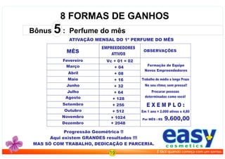 ATIVAÇÃO MENSAL DO 1º PERFUME DO MÊS
8 FORMAS DE GANHOS
Progressão Geométrica !!
Aqui existem GRANDES resultados !!!
MAS SÓ COM TRABALHO, DEDICAÇÃO E PARCERIA.
EMPREEDEDORES
ATIVOS
OBSERVAÇÕESMÊS
Fevereiro
Março
Abril
Maio
Junho
Julho
Agosto
Setembro
Outubro
Novembro
Dezembro
Vc + 01 = 02
+ 04
+ 08
+ 16
+ 32
+ 64
+ 128
+ 256
+ 512
+ 1024
Formação de Equipe
Novos Empreendedores
Trabalho de médio a longo Prazo
No seu ritmo; sem pressa!!
Procurar pessoas
determinadas como você!
Por MÊS : R$ 9.600,00
E X E M P L O :
Em 1 ano = 2.000 ativos x 4,80
+ 2048
Bônus 5 : Perfume do mês
easyc o s m e t i c s
É fácil quando começa com um sorriso.19
 