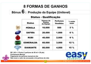 8 FORMAS DE GANHOS
Status - Qualiﬁcação
Status
Volume de
Pontos
da Equipe
Perfumes
Vendidos
% vendas
equipe
DIAMANTE
PÉROLA
SAFIRA
RUBI
ESMERALDA
10.000
80.000
60.000
40.000
20.000
500
4.000
3.000
2.000
1.000
3 %
6 %
9 %
12 %
15 %
Bônus 6 : Produção da Equipe (Unilevel)
Não inclui o valor da concessão e do perfume do mês
Fechamento Mensal
Pagamento do perfume mensal em dia
R$ 1,40 = 1 Ponto (1 perfume de 50 ml = 20 pts)
easyc o s m e t i c s
É fácil quando começa com um sorriso.22
 