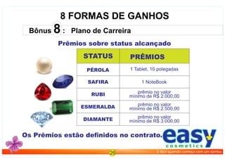 Prêmios sobre status alcançado
8 FORMAS DE GANHOS
Bônus 8 : Plano de Carreira
STATUS
DIAMANTE
PÉROLA
SAFIRA
RUBI
ESMERALDA
PRÊMIOS
Os Prêmios estão deﬁnidos no contrato.
26
easyc o s m e t i c s
É fácil quando começa com um sorriso.
1 Tablet, 10 polegadas
1 NoteBook
prêmio no valor
mínimo de R$ 2.000,00
prêmio no valor
mínimo de R$ 2.500,00
prêmio no valor
mínimo de R$ 3.000,00
 