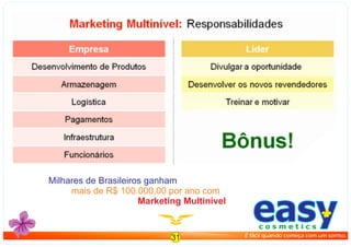 Milhares de Brasileiros ganham
mais de R$ 100.000,00 por ano com
Marketing Multinível
31
easyc o s m e t i c s
É fácil quando começa com um sorriso.
 