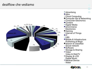dealflow che vediamo 