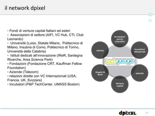 il network dpixel Fondi di venture capital Italiani ed esteri Associazioni di settore (AIFI, VC Hub, CTI, Club Leonardo) Università (Luiss, Statale Milano,  Politecnico di Milano, Insubria di Como, Politecnico di Torino, Università della Calabria) Istituti dedicati all’innovazione (IReR, Sardegna Ricerche, Area Science Park) Fondazioni (Fondazione CRT, Kauffman Fellow Foundation) Aziende (Telecom) relazioni dirette con VC Internazionali (USA, Francia, UK, Svizzera) Incubatori (P&P TechCenter, UMASS Boston) 