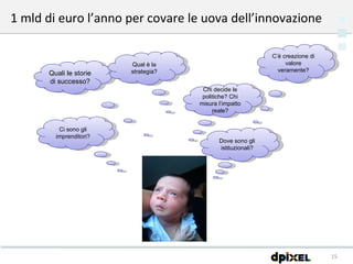1 mld di euro l’anno per covare le uova dell’innovazione Quali le storie di successo? C’è creazione di valore veramente? Qual è la strategia? Dove sono gli istituzionali? Ci sono gli imprenditori? Chi decide le politiche? Chi misura l’impatto reale? 