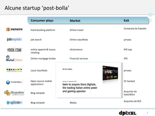 Alcune startup ‘post-bolla’ Consumer plays Market Exit hotel booking platform  Online travel Comprata da Expedia job search Online classifieds privata online apparel & luxury retailing eCommerce IPO exp Online mortgage broker Financial services IPO Local classifieds Community 1,5M Euro sales (’08), profitable privata Open source mobile applications Mobile n.a. VC backed Blog netwotk Media n.a. Acquisita da Sole24Ore Blog netwotk Media Acquisita da RCS 