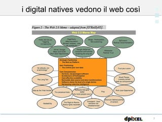 i digital natives vedono il web così 