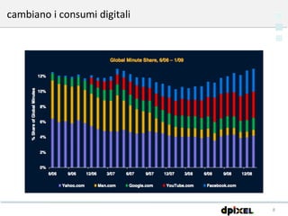 cambiano i consumi digitali 