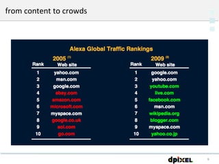 from content to crowds 