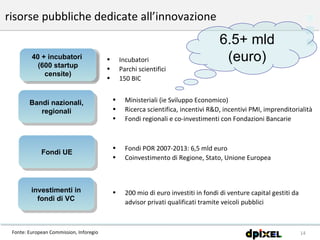Ecosistema dell'innovazione in Italia