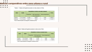 atísticascomparativasentrezonaurbanaerural
 