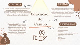 CONCEITOS OBJETIVO
Formar cidadãos críticos e reflexivos, promover o
desenvolvimento integral de crianças e jovens,
respeitar a cultura e os valores das populações
rurais, lutar pelos direitos e superar situações de
injustiça e opressão, elevar a escolaridade de
jovens e adultos, qualificar profissionalmente
integrar a educação e ensino médio
PUBLICO-ALVO
• Agricultores familiares;
• Extrativistas;
• Pescadores artesanais;
• Ribeirinhos;
• Assentados e acampados da reforma agrária;
• Trabalhadores rurais assalariados;
• Quilombolas;
• Caiçaras;
• Povos da floresta;
• Caboclos.
Educação
do
Campo
O controle social é um conceito
que se refere à forma como a
sociedade acompanha, fiscaliza
e influencia as ações do Estado
e das instituições públicas,
garantindo que elas atuem em
benefício do bem comum.
Educação no campo é uma modalidade da educação
que ocorre em espaços denominados rurais. Diz
respeito a todo espaço educativo que se dá em espaços
da floresta, agropecuária, das minas e da agricultura e
ultrapassa, chegando aos espaços pesqueiros, a
população ribeirinha, caiçara e extrativista
 