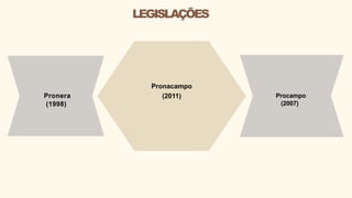 Pronera
(1998)
Pronacampo
(2011) Procampo
(2007)
LEGISLAÇÕES
 