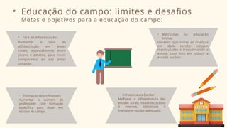 • Educação do campo: limites e desafios
Metas e objetivos para a educação do campo:
• Taxa de Alfabetização:
Aumentar a taxa de
alfabetização em áreas
rurais, especialmente entre
jovens e adultos, para níveis
comparados ao das áreas
urbanas.
• Infraestrutura Escolar:
Melhorar a infraestrutura das
escolas rurais, incluindo acesso
à internet, bibliotecas e
transporte escolar adequado.
• Matrículas na educação
básica:
Garantir que todas as crianças
em idade escolar estejam
matriculadas e frequentando a
escola, com foco em reduzir a
evasão escolar.
• Formação de professores:
Aumentar o número de
professores com formação
específica para atuar em
escolas do campo.
 