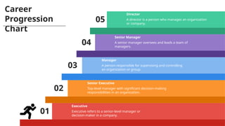 Comprehensive Career Progression Chart for Organizational Roles and ...