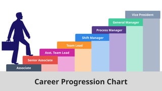 comprehensive-career-progression-chart-for-organizational-roles-and