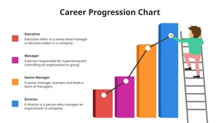 comprehensive-career-progression-chart-for-organizational-roles-and