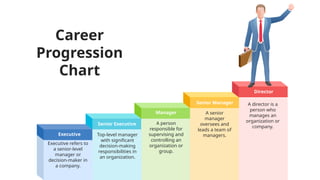 Comprehensive Career Progression Chart For Organizational Roles And