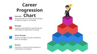 Comprehensive Career Progression Chart for Organizational Roles and ...