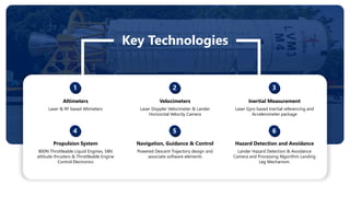Key Technologies
Hazard Detection and Avoidance
Lander Hazard Detection & Avoidance
Camera and Processing Algorithm Landing
Leg Mechanism.
Inertial Measurement
Laser Gyro based Inertial referencing and
Accelerometer package
Altimeters
Laser & RF based Altimeters
Propulsion System
800N Throttleable Liquid Engines, 58N
attitude thrusters & Throttleable Engine
Control Electronics
Velocimeters
Laser Doppler Velocimeter & Lander
Horizontal Velocity Camera
Navigation, Guidance & Control
Powered Descent Trajectory design and
associate software elements
1 2 3
4 5 6
 